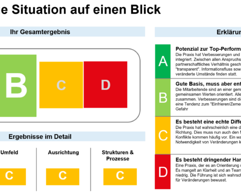 Praxisunternehmer auf einen Blick