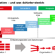 Strategische Kooperation