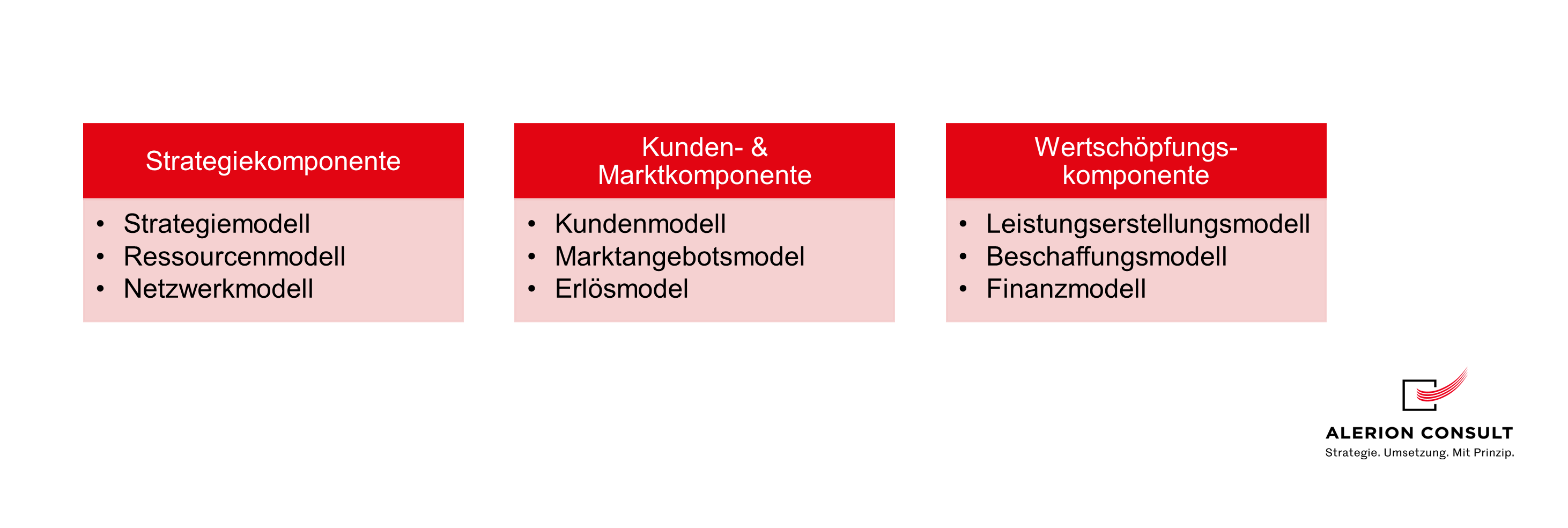 Wirz Geschäftsmodell