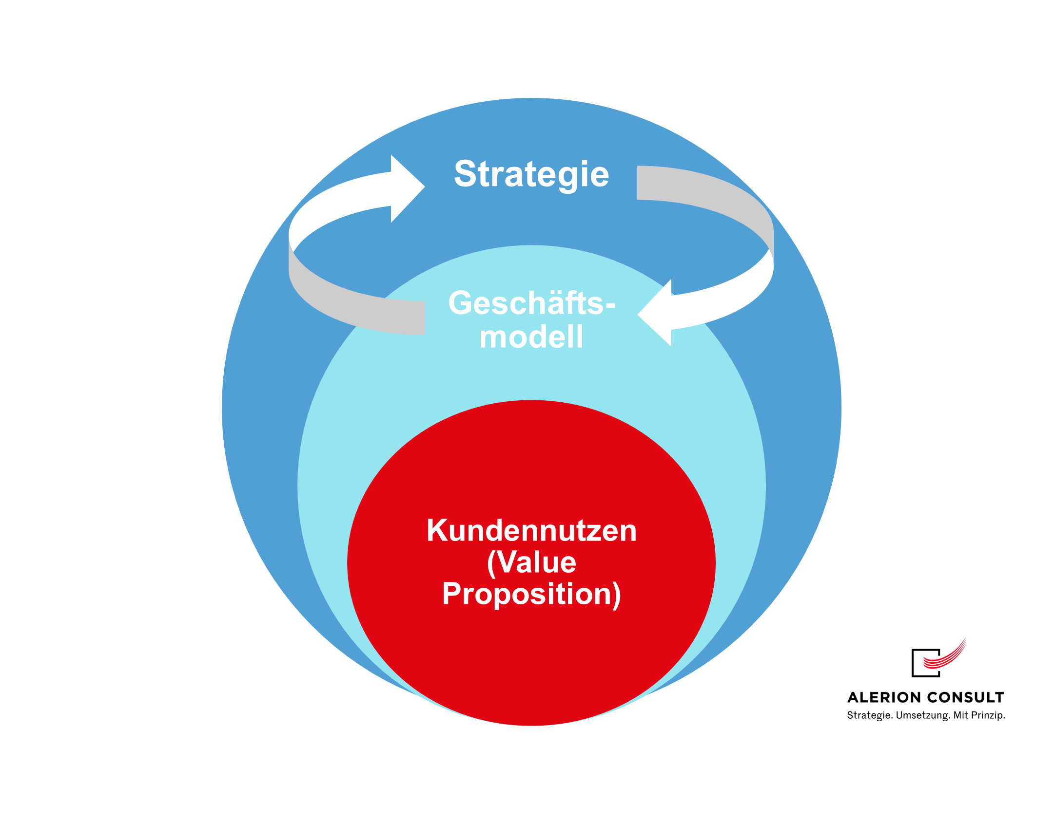 value-proposition